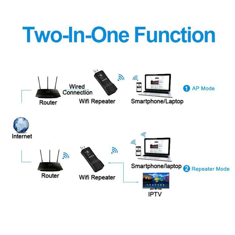 PIXLINK 300Mbps Repeater Wifi Router&